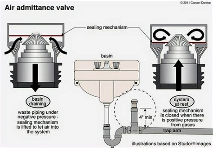 When can you use an air admittance valve