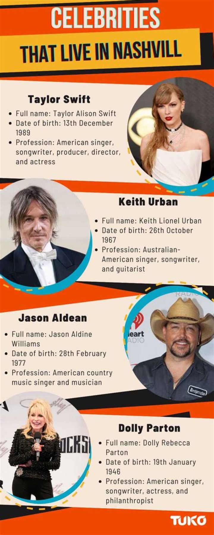 Where do famous celebrities live in Nashville