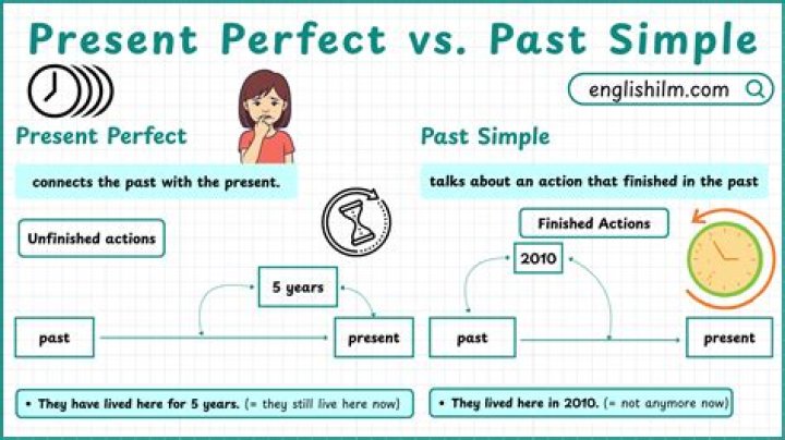 Where do we use present perfect and past simple