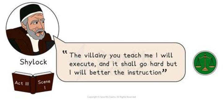 Where does the term Shylock come from