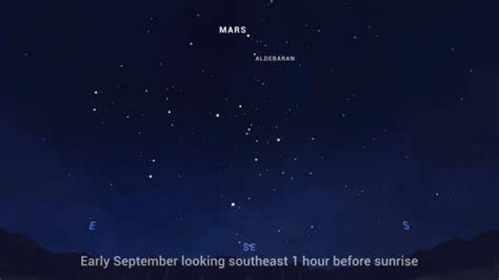 Where Is Mars In The Night Sky Right Now