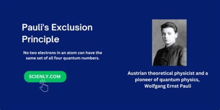 Who discovered the exclusion principle