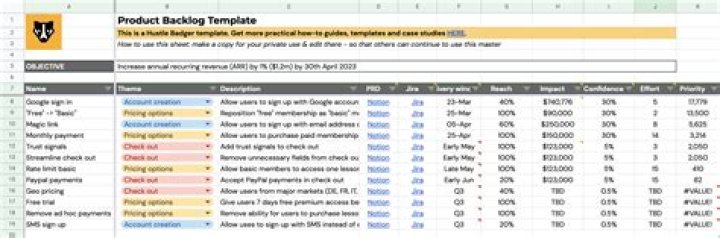 Who must do all the work to make sure product backlog