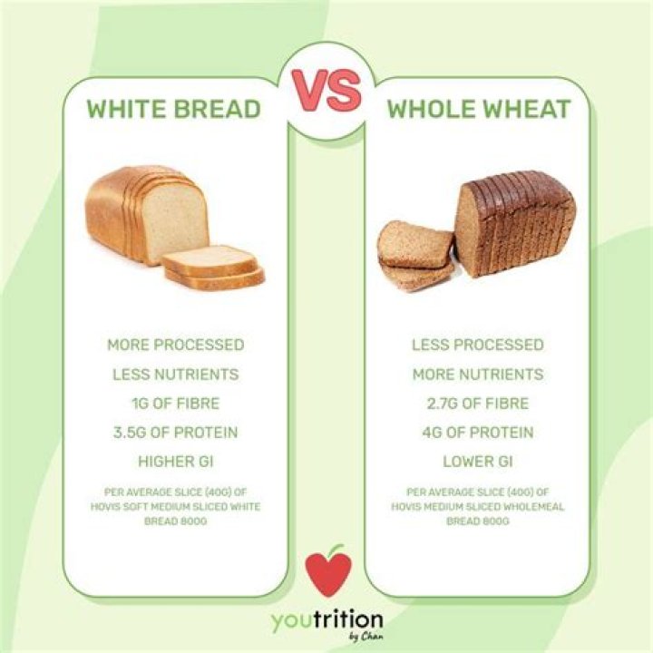 Why bread is not good for you