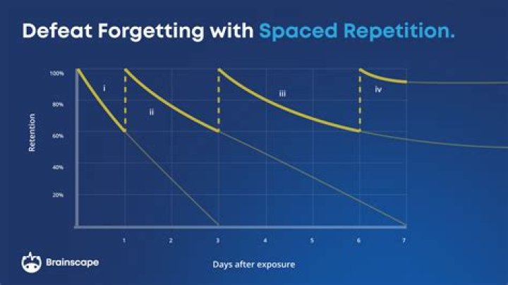 Why do statistics need repetition