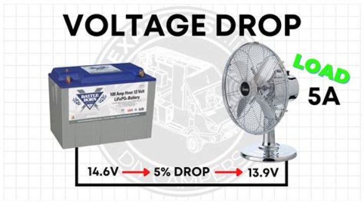 Why does the voltage drop in a battery