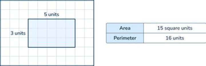 Why is area measured in square units and volume is measured in cubic units