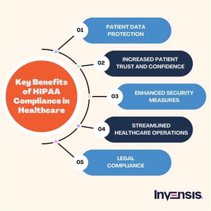 Why is Hipaa so important in healthcare today