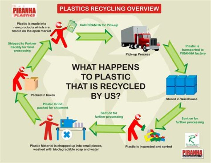 Why should we recycle plastic